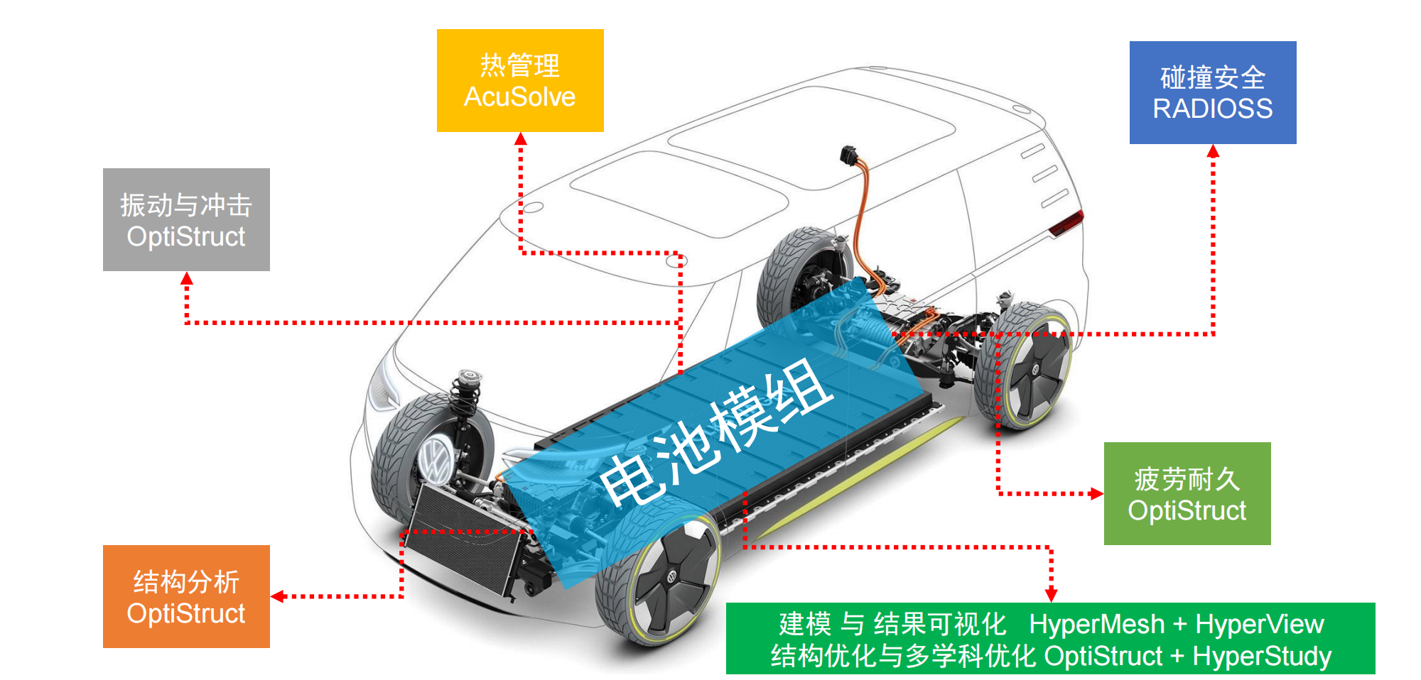 AltairHW新能源汽车电池包解决方案_48.png