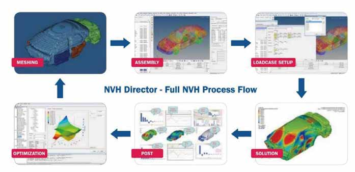 正版Altair NVHD软件、NVHD软件介绍、NVHD软件安装