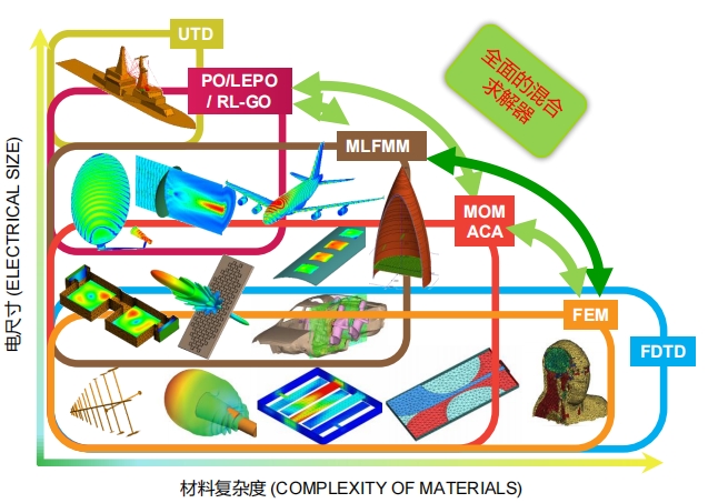 正版FEKO软件、FEKO软件介绍、正版FEKO软件 ，FEKO软件多少钱