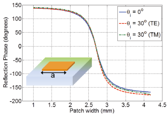 正版FEKO软件代理、FEKO软件厂家、FEKO软件官网