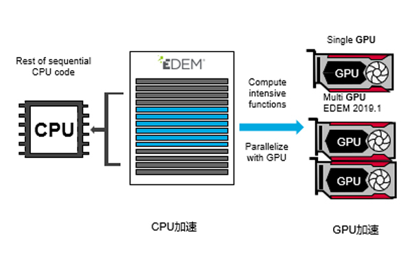 正版EDEM软件 ，EDEM软件多少钱，EDEM软件官网，EDEM软件厂家