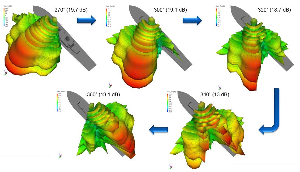 正版FEKO软件、FEKO软件介绍、正版FEKO软件 ，FEKO软件多少钱